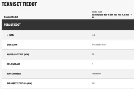 METALLIPORA HSSG TIN 4,8MM - Metalliporanterät - 48894711 - 2