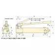 P-392 KÄSIPUMPPU KAKSINOPEUKSINEN 700 BAR ENERPAC - Käsipumput - P392 - 2