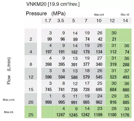 MINIMOOTTORI 20CM3 - Geroottorimoottorit - VNK020005 - 3