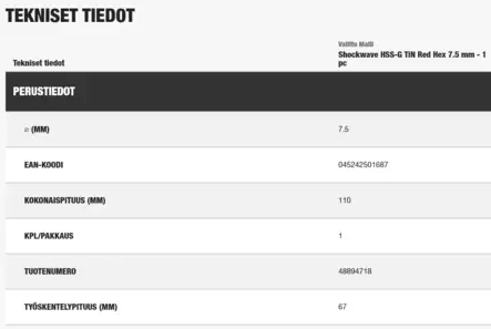 METALLIPORA HSSG TIN 7,5MM - Metalliporanterät - 48894718 - 2