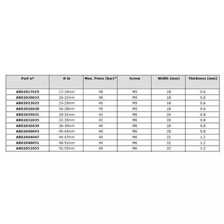 LETKUNKIRISTIN 1-RUUVILLA - Matalapaineletkut - AB02017019 - 2